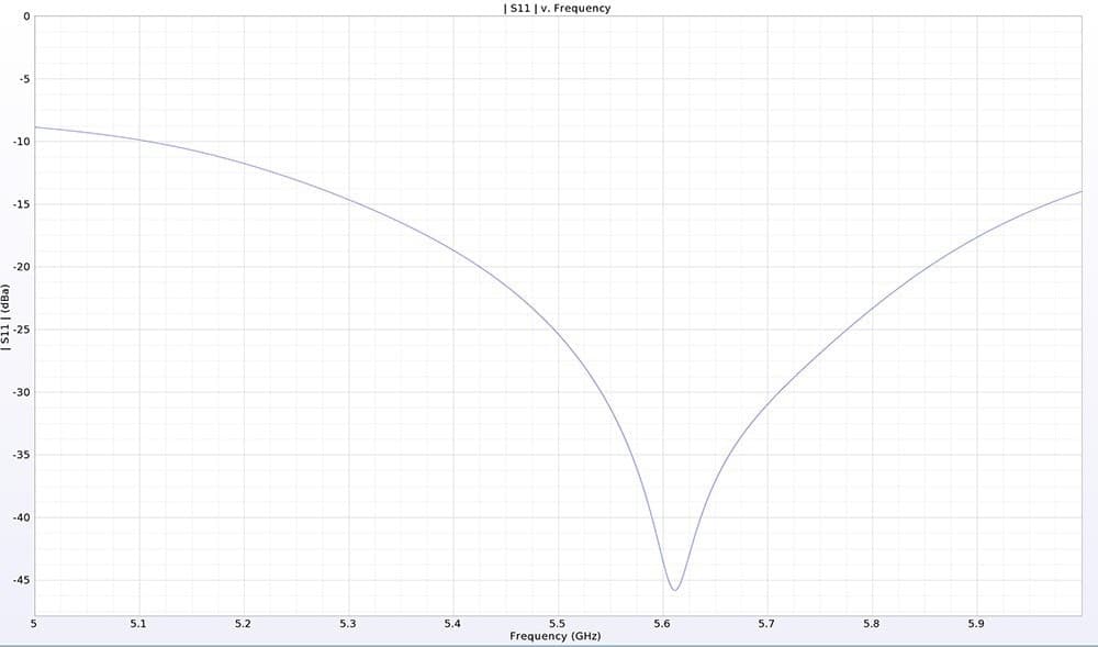 TrueRC D-Pole Micro Dipole 5.8GHz Antenna (MMCX, U.FL) for fpv drones 6