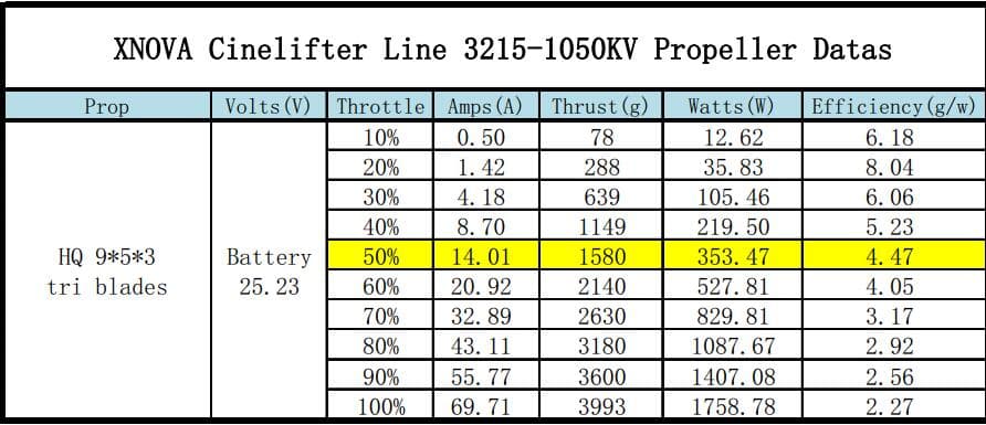 Xnova CineLifter Line 3215 Brushless Motors for fpv drones 44