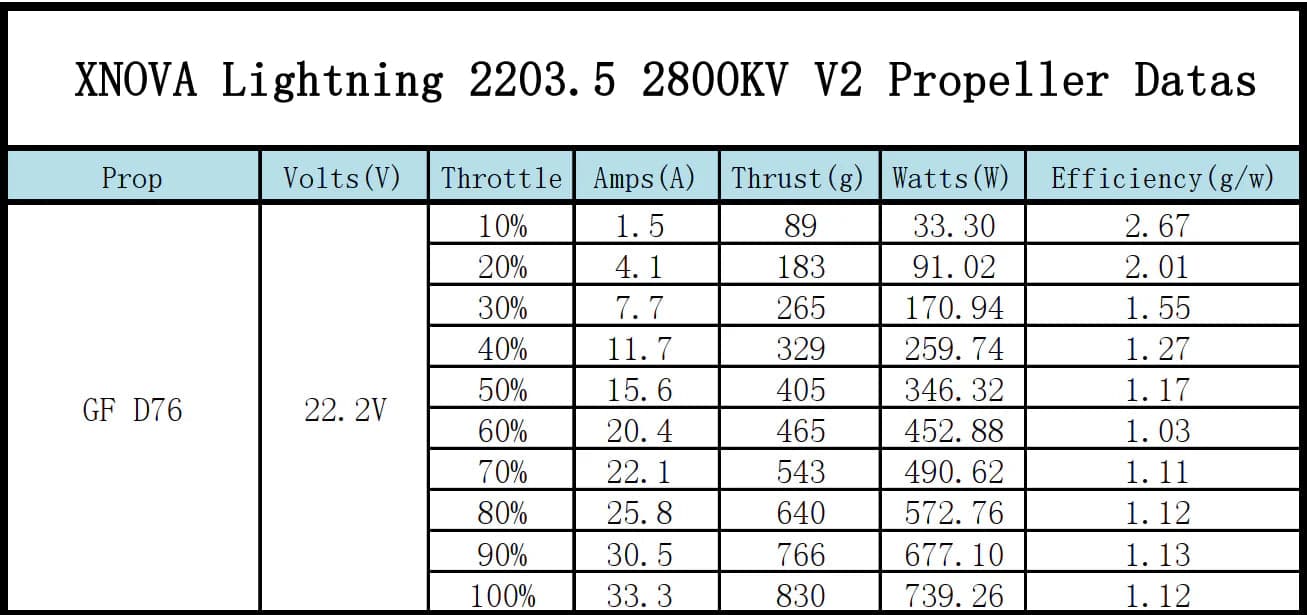XNova XN T2203.5 V2 FPV Motor for fpv drones 7