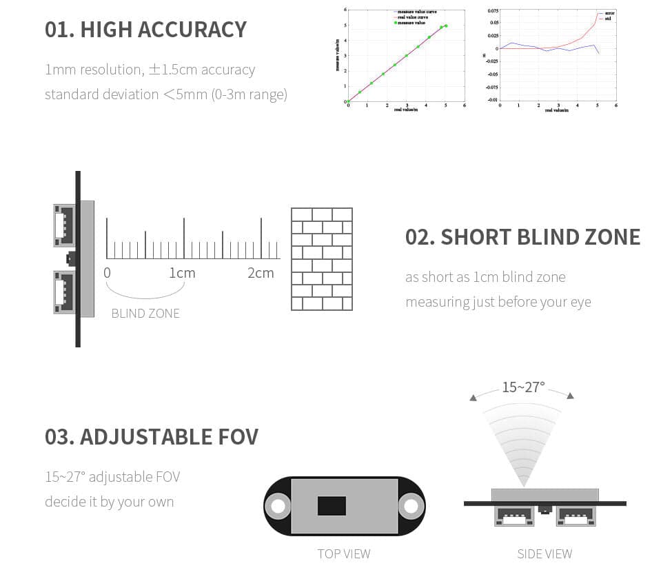TOF (time of flight) Laser Rangefinder UART / CAN Bus, Cascading Support (5m Range) for fpv drones 10