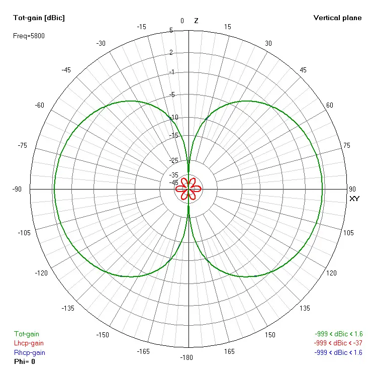 XILO AXII Straight MMCX 5.8GHz Antenna (RHCP) - RHCP for fpv drones 5