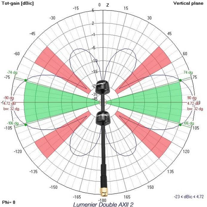 Lumenier Double AXII 2 Long Range 5.8GHz Antenna (SMA) for fpv drones 3