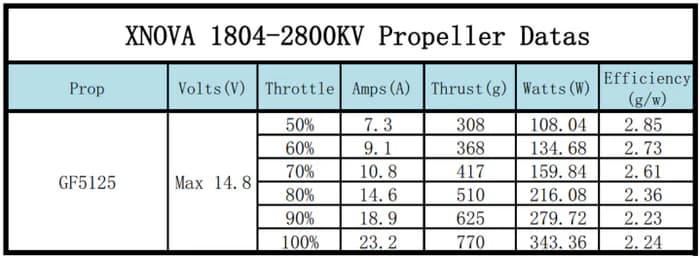 Xnova 1804 Brushless Motor (5mm Shaft) for fpv drones 25
