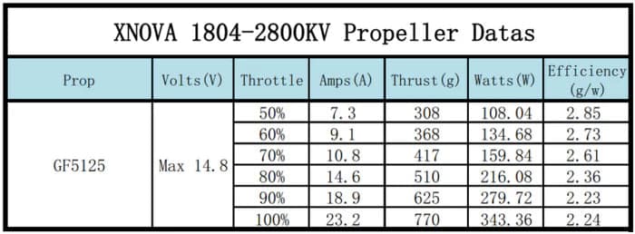 Xnova 1804 Brushless Motor (5mm Shaft) for fpv drones 29