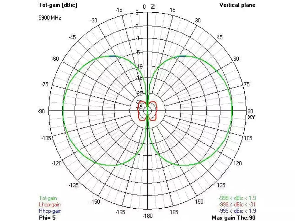 VAS Victory 5.8GHz Long Range Antenna for fpv drones 4