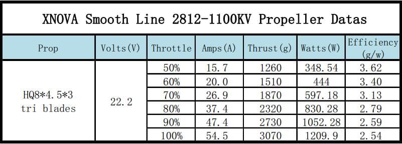 Xnova 2812 Heavy Lift Motor - 900kv for fpv drones 3