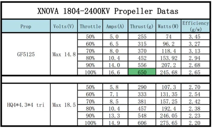 Xnova 1804 Brushless Motor (5mm Shaft) for fpv drones 33