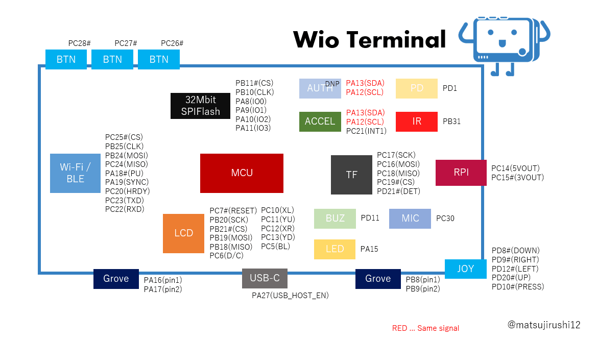 Wio Terminal: ATSAMD51 Core with Realtek RTL8720DN BLE 5.0 & Wi-Fi 2.4G/5G Dev Board for fpv drones 12