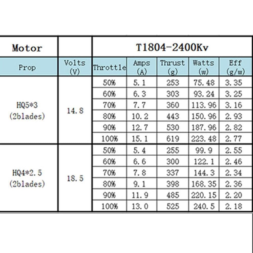 XNova T1804 FPV Racing Series Motor - 2400KV - 1Pc. for fpv drones 1