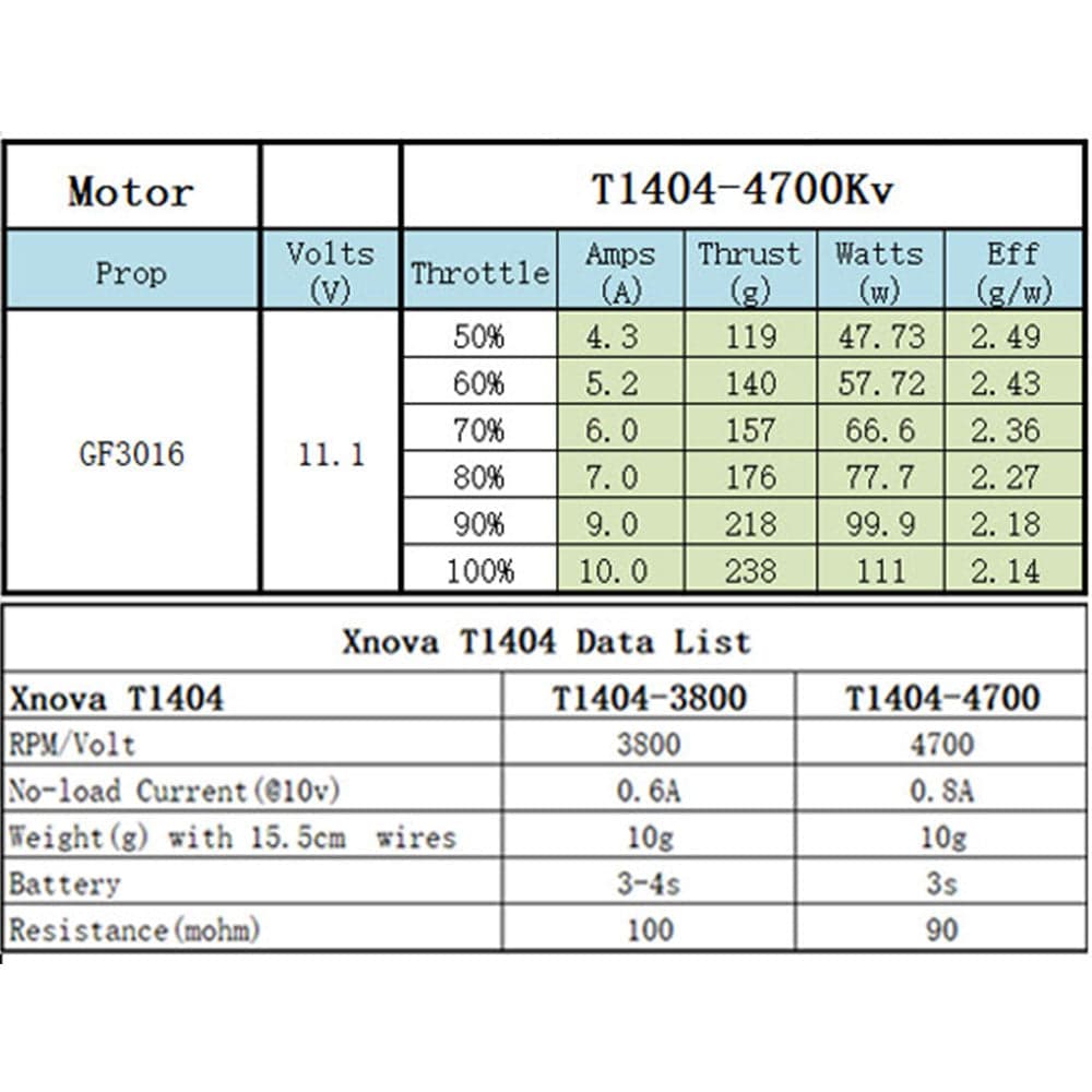 XNova T1404 FPV Racing Series Motor - 4700KV - 4PCS Combo for fpv drones 1