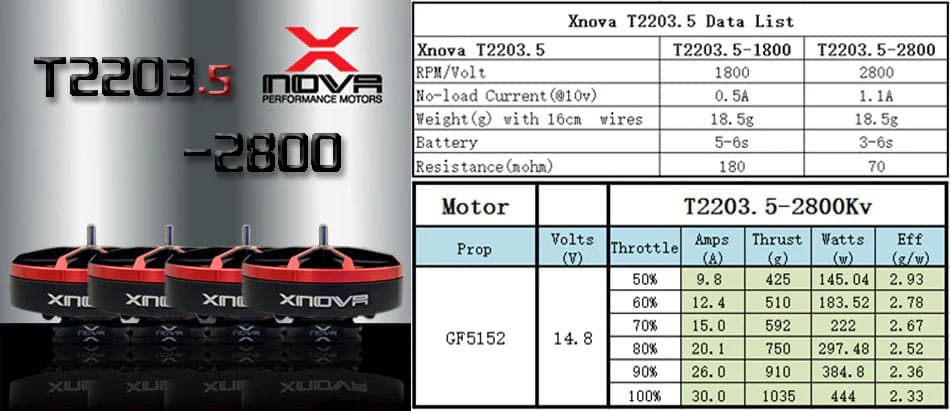 XNova XN T2203.5 V2 FPV Motor for fpv drones 4