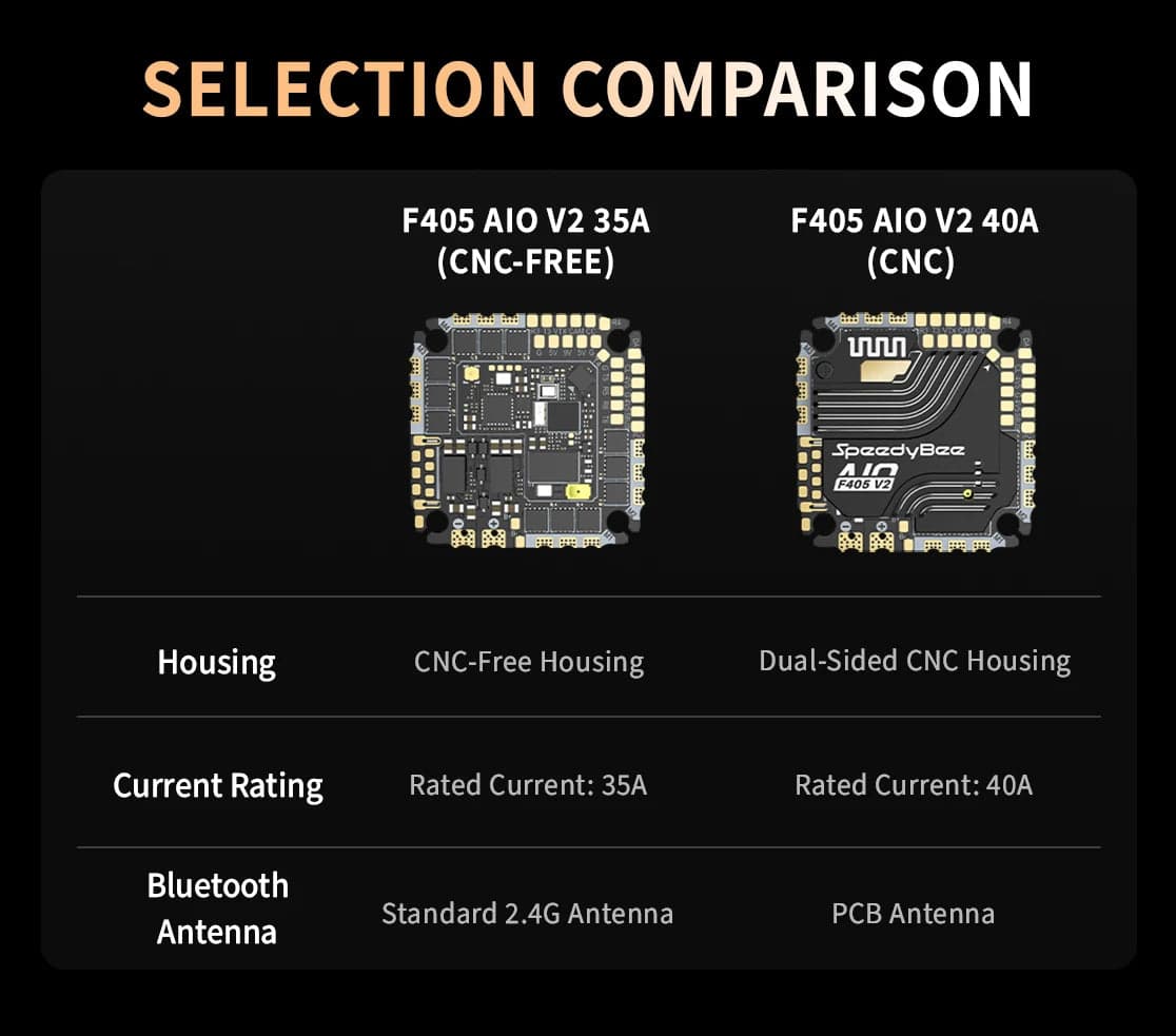 SpeedyBee F405 AIO V2 35-40A Dual BEC ICM42688 Flight Control and Bluejay ESC for fpv drones 5