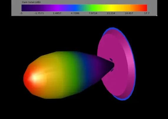 TrueRC X-Ray 5.8 - LHCP for fpv drones 1