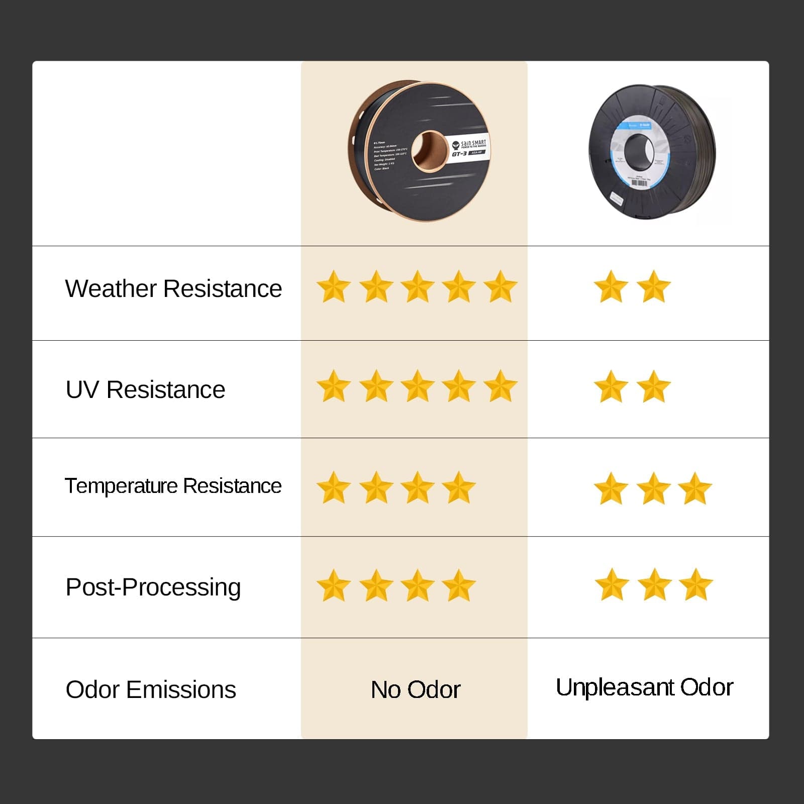 GT-3 High-Speed ASA Filament, 1.75mm Black, UV & Weather Resistant, Fit for Outdoor Functional Parts, 1kg, Accuracy +/- 0.04 mm for fpv drones 6