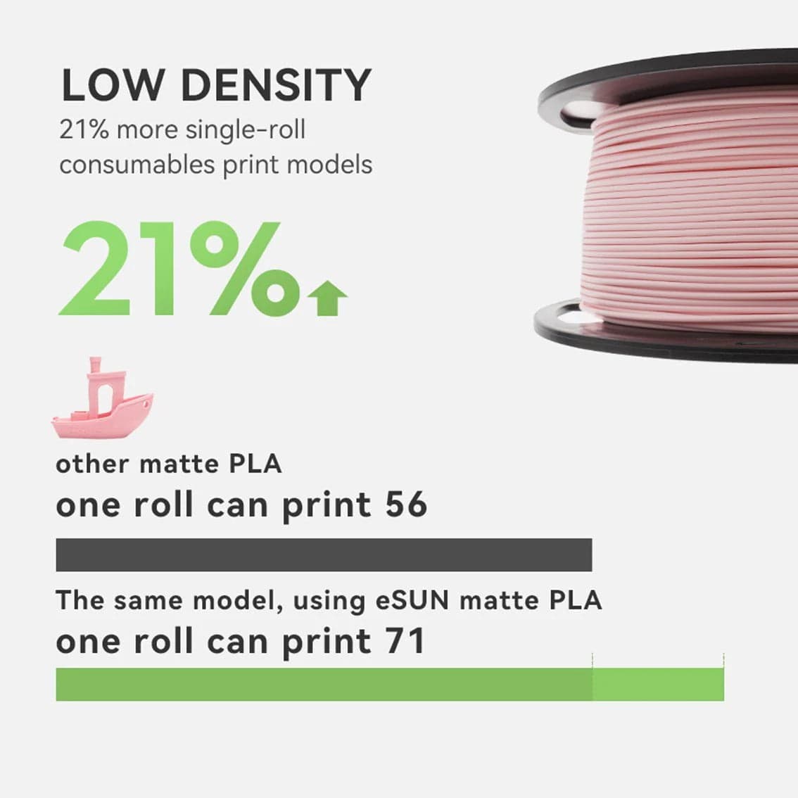 eSun Matte PLA 3D Print Filament 1.75mm 1kg for fpv drones 2