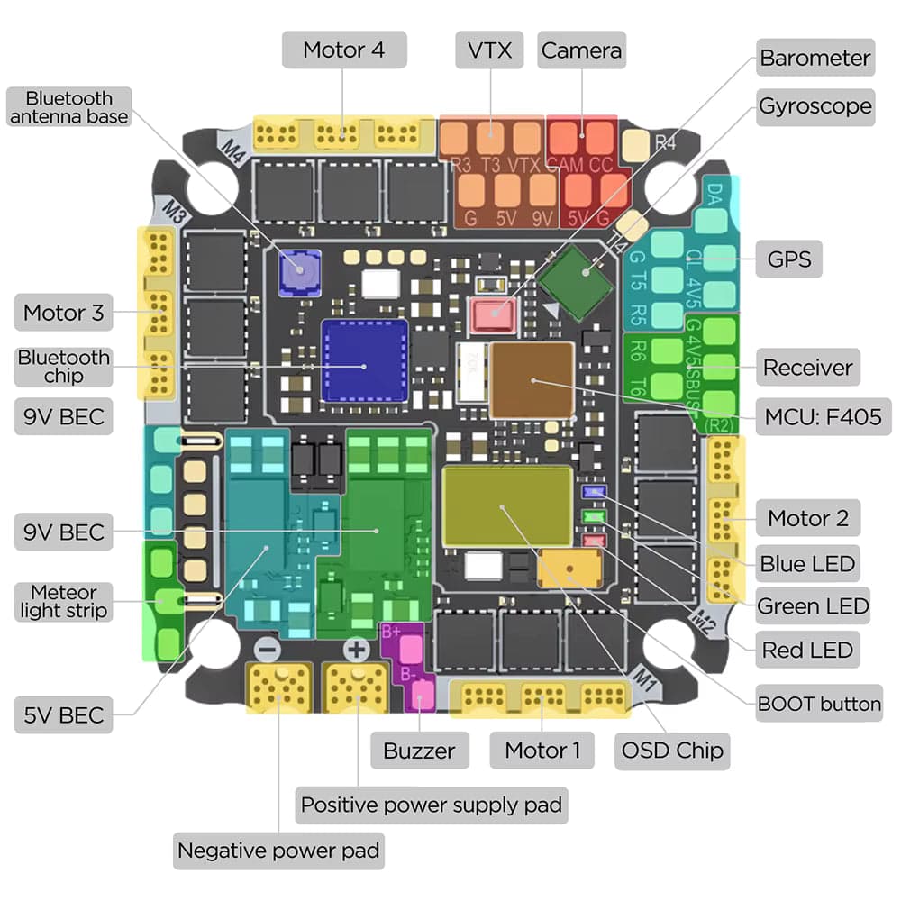 SpeedyBee F405 AIO V2 35-40A Dual BEC ICM42688 Flight Control and Bluejay ESC for fpv drones 3