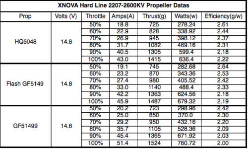 XNOVA 2207 Freestyle Hard Line Motor - 2600KV for fpv drones 6