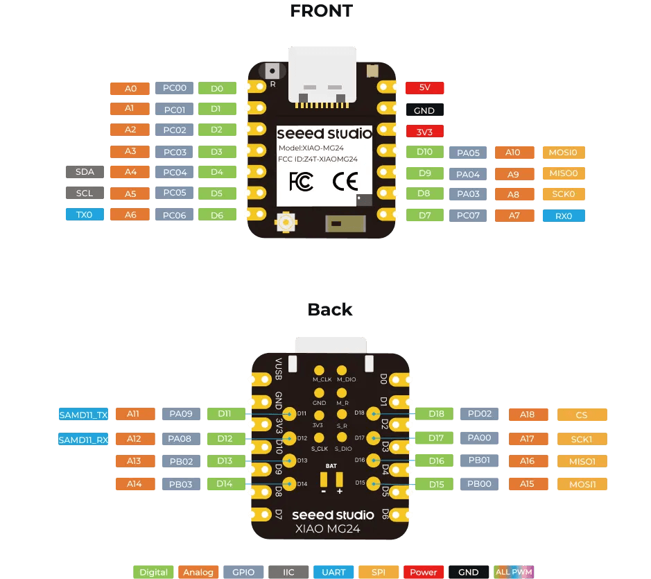 XIAO MG24 Sense Ultra-low-power Wireless Development Board for fpv drones 8