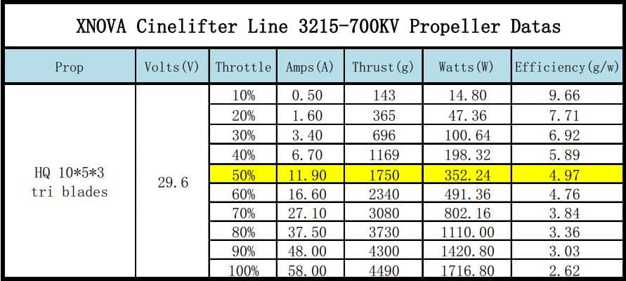 Xnova CineLifter Line 3215 Brushless Motors for fpv drones 34