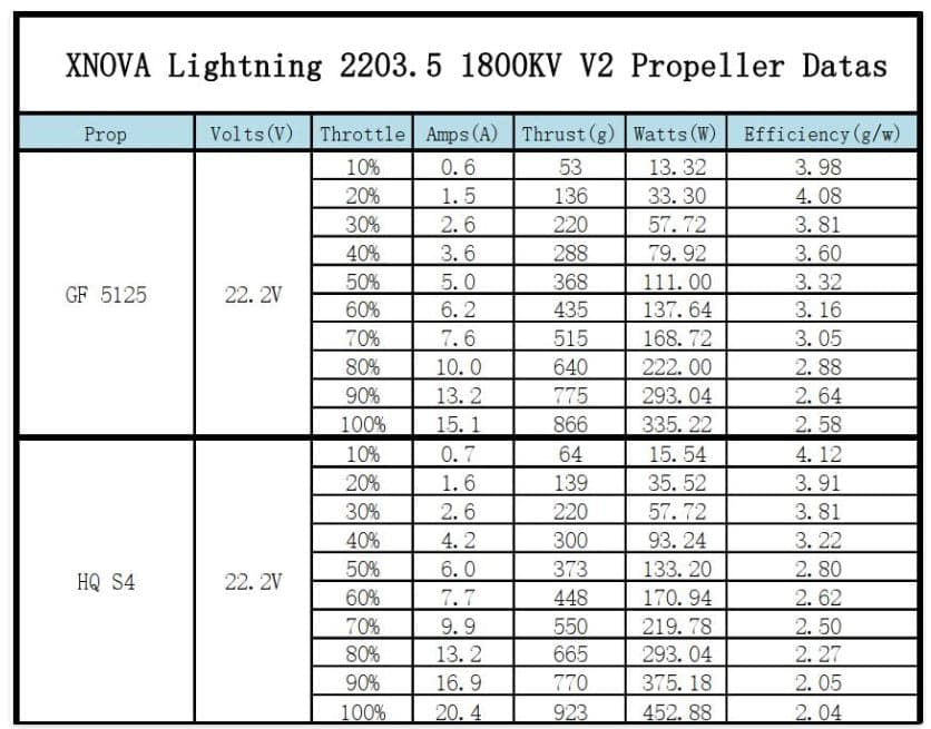 XNova XN T2203.5 V2 FPV Motor for fpv drones 6