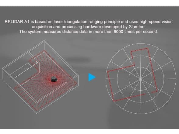 RPLidar A1M8 R6 - 360 Degree Laser Scanner Development Kit (12m range) for fpv drones 7