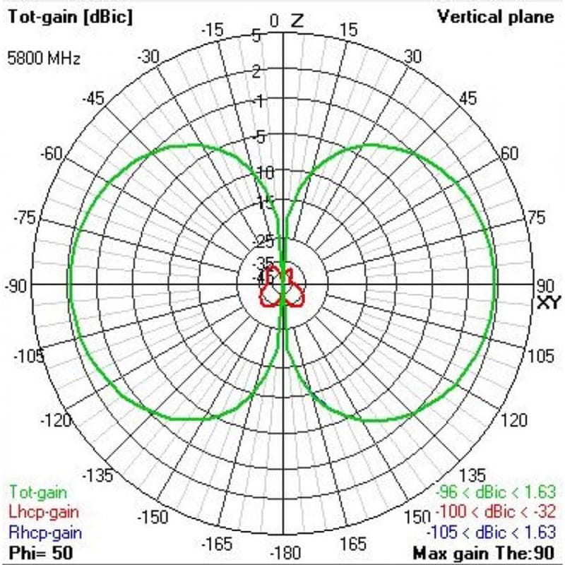 TBS Triumph Pro LHCP (SMA) - Long Range for fpv drones 3