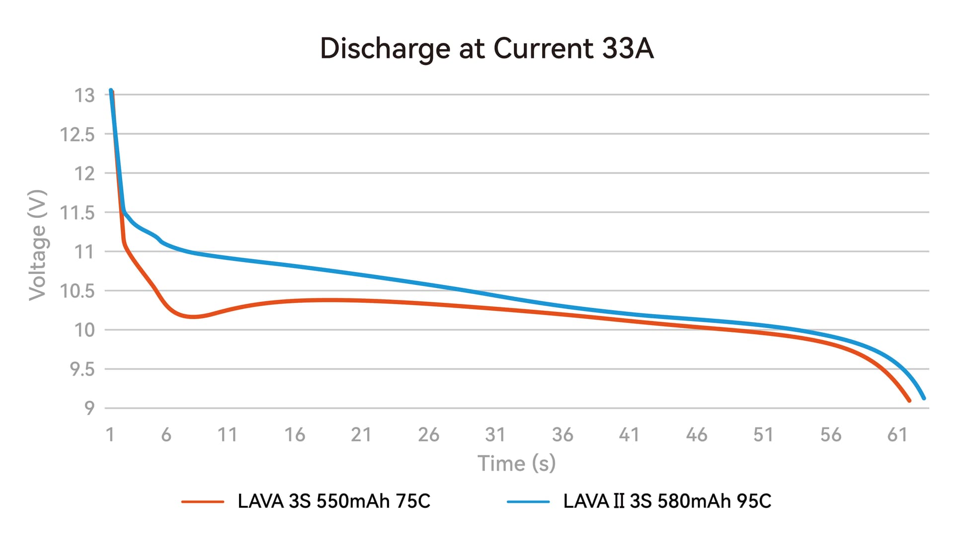 BETAFPV LAVA II 3S LiHV Battery - High Performance FPV Power for fpv drones 7