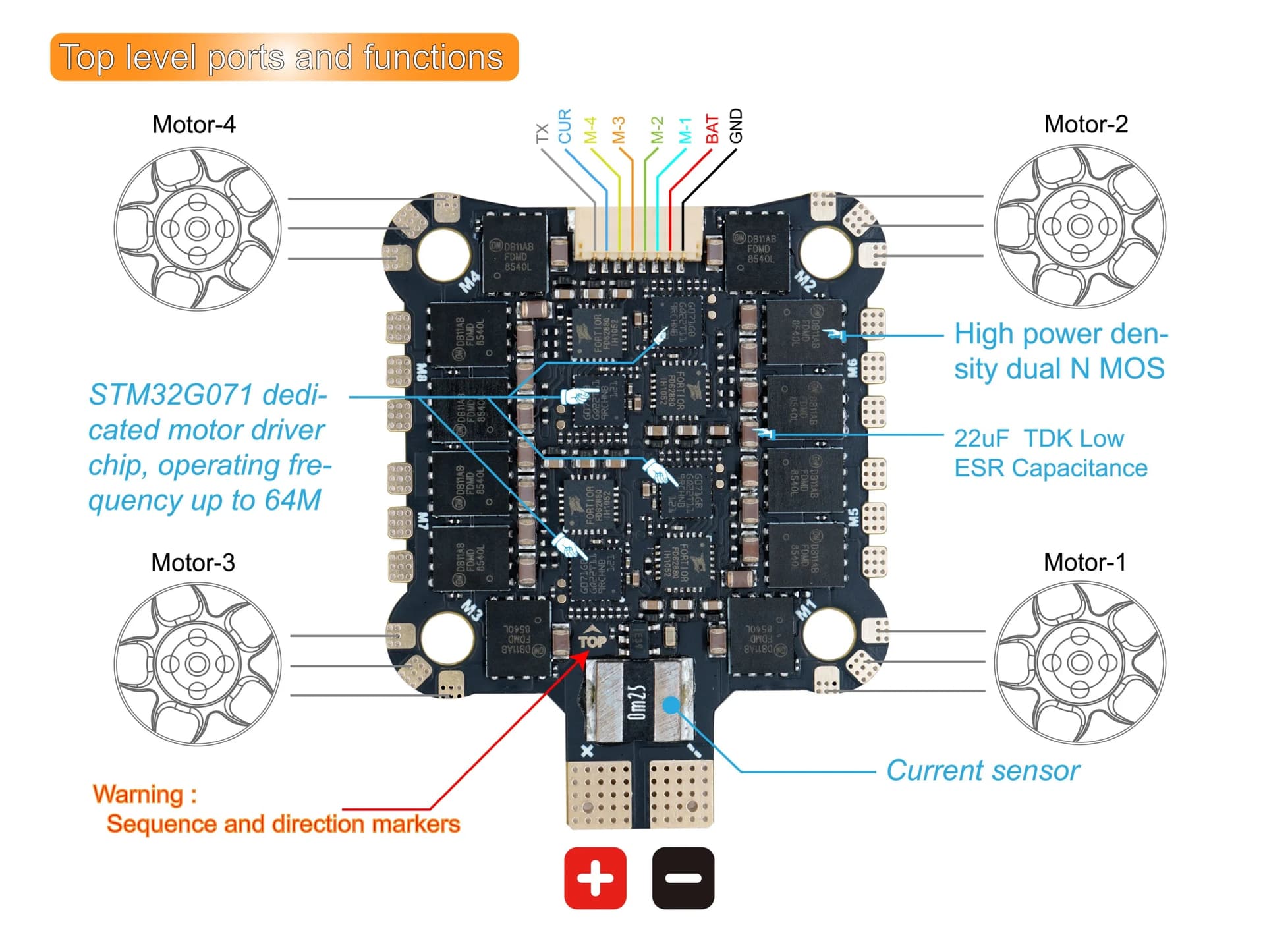 NeutronRC X-CLASS  50A 8in1 for fpv drones 3