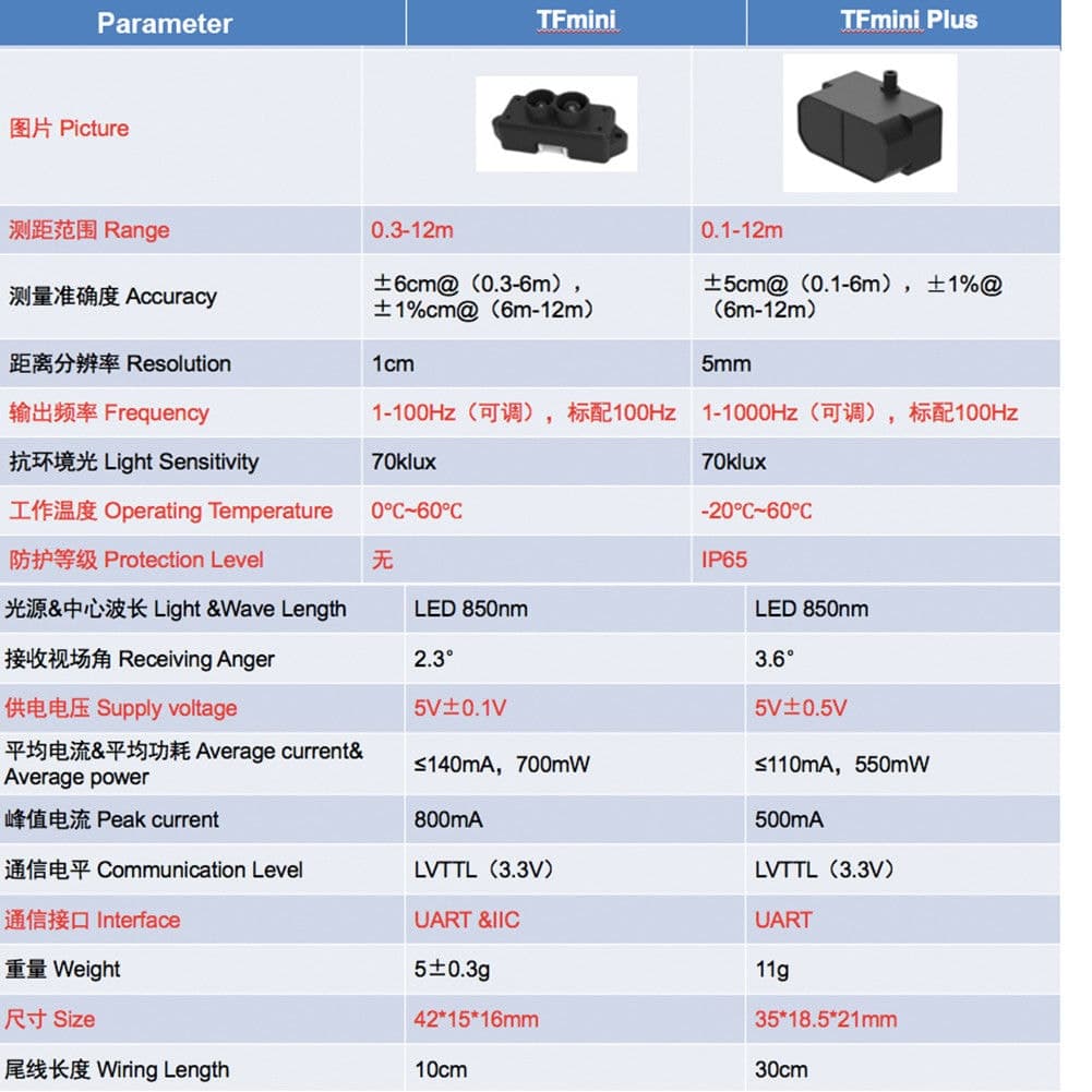 Benewake TFmini Plus Micro IP65 Lidar (12m) for fpv drones 6