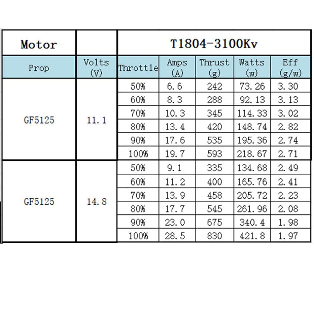 XNova T1804 FPV Racing Series Motor - 3100KV - 4PCS Combo for fpv drones 1