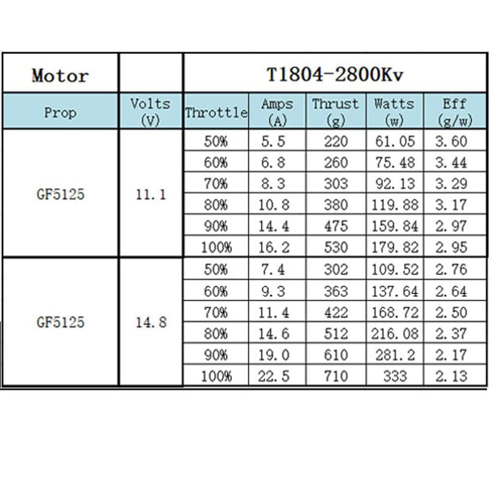 XNova T1804 FPV Racing Series Motor - 2800KV - 1Pc. for fpv drones 2