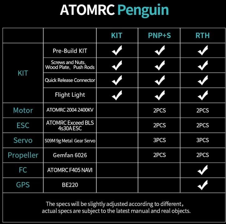 AtomRC Penguin Twin Motor FPV RC Aircraft for fpv drones 38
