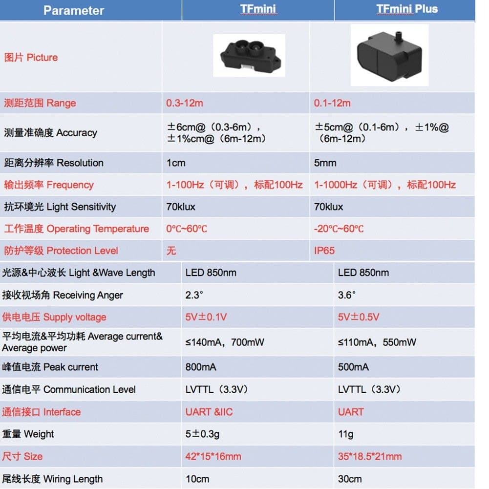 Benewake TFmini Plus Micro IP65 Lidar (12m) for fpv drones 7