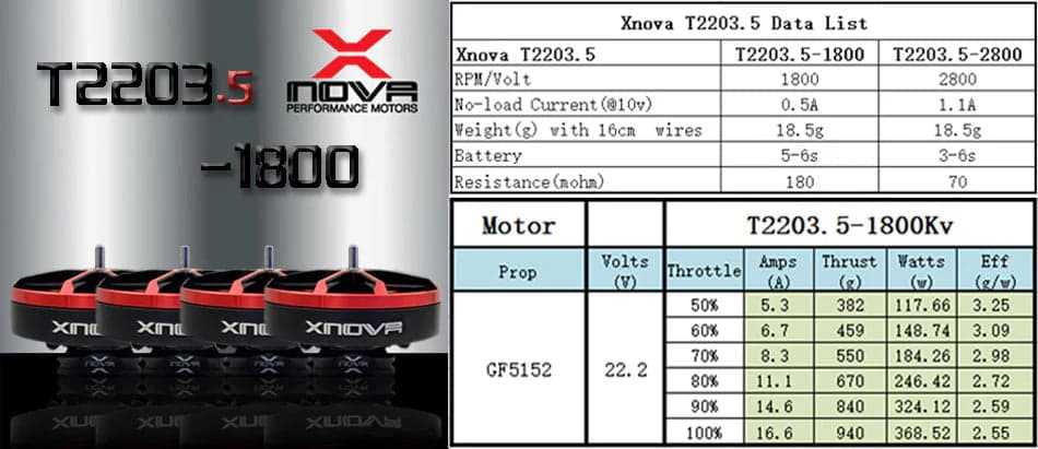 XNova XN T2203.5 V2 FPV Motor for fpv drones 3