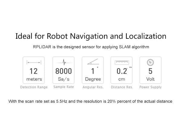 RPLidar A1M8 R6 - 360 Degree Laser Scanner Development Kit (12m range) for fpv drones 11