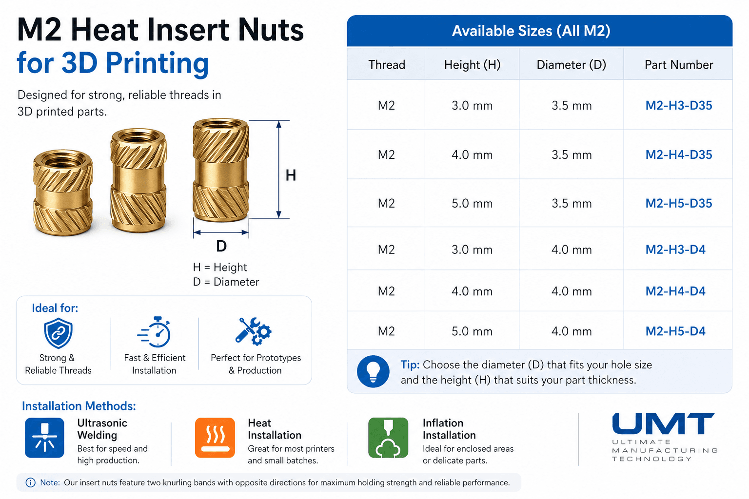 M2 Brass Heat Set Inserts (10 Pack) for fpv drones 3