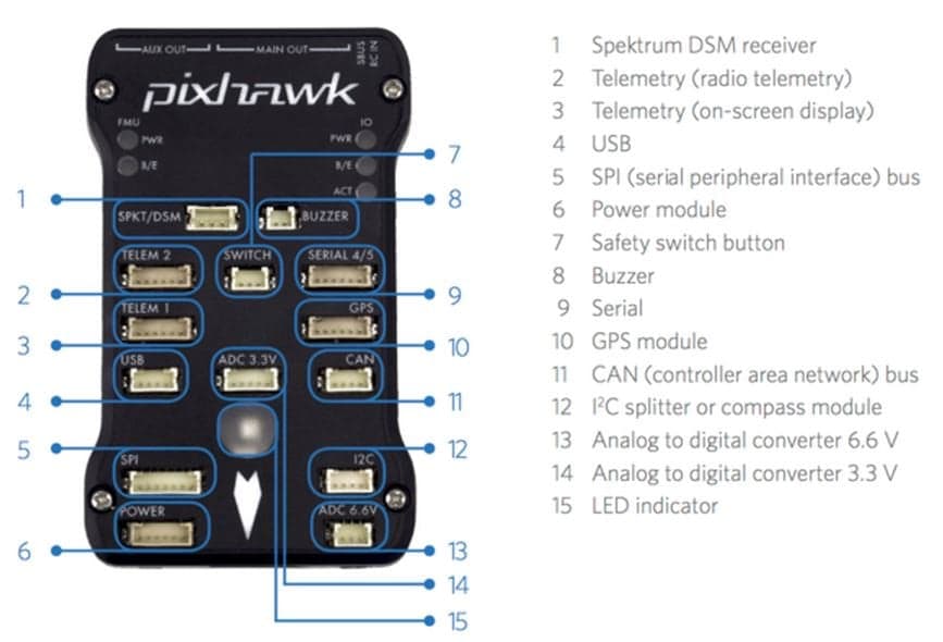 Unmanned Pixhawk Autopilot Kit for fpv drones 6