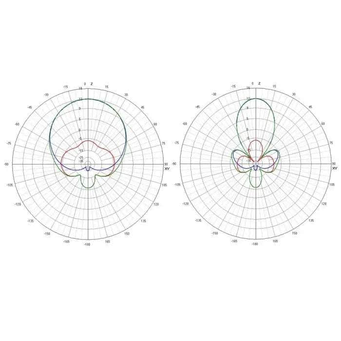 TrueRC X²-AIR MK II 5.8GHz SMA Receiver Antenna - RHCP for fpv drones 1