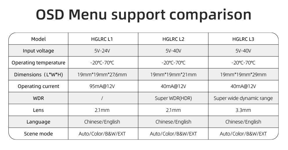 HGLRC L-series cameras low latency night vision for FPV Drone for fpv drones 8