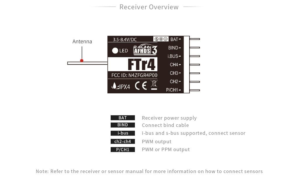 Flysky FTR4 AFHDS3 Empfänger 4 Kanal for fpv drones 1