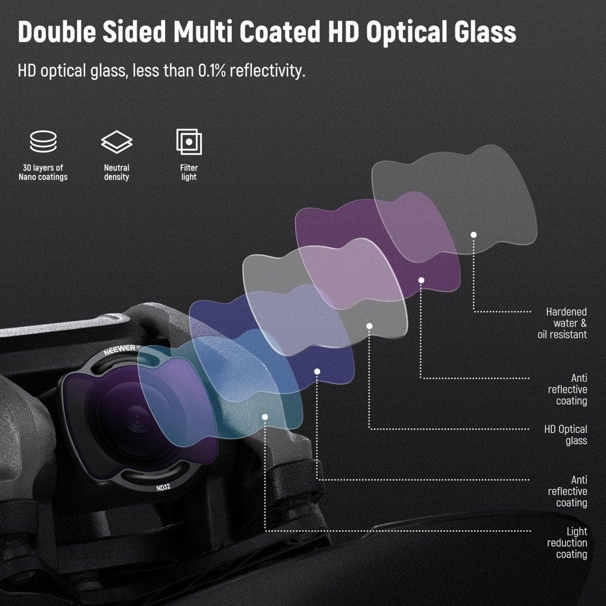 Upgraded  6 Pack ND/CPL/UV Filter Set for DJI Avata Pro Mini FPV for fpv drones 6