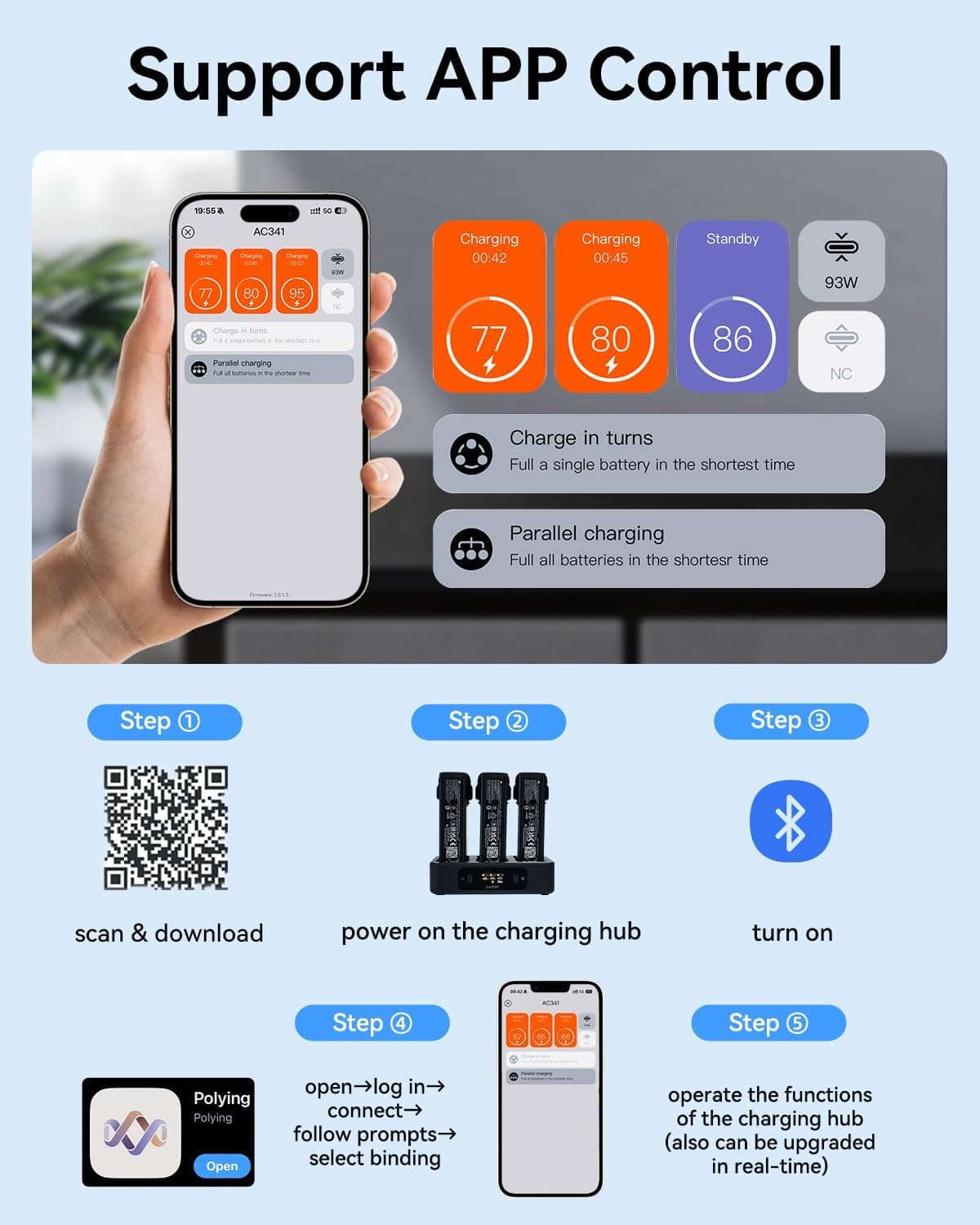 LKTOP 100W Avata 2 Battery Charging Hub, Two-Way USB-C Fast Charger with LED Screen Display (2X Fast, Parallel Charge 3 Batteries: 1 hr 10min) for fpv drones 7