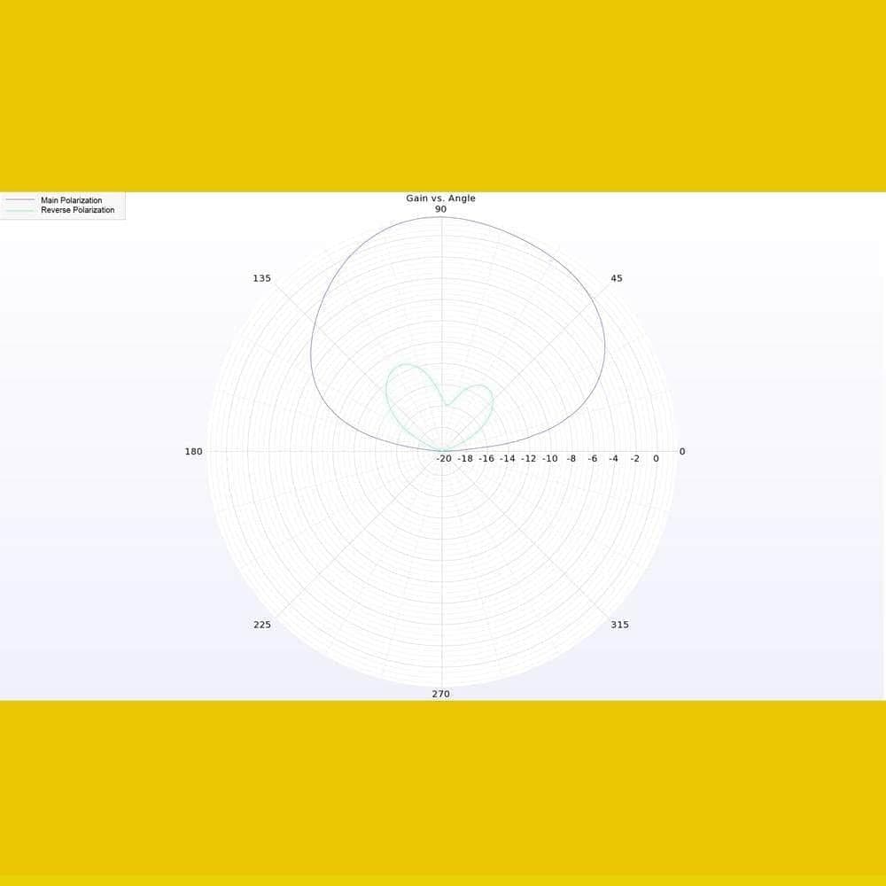 Lumenier Micro AXII 2 5.8GHz Straight MMCX Antenna - Choose Your Polarization for fpv drones 4