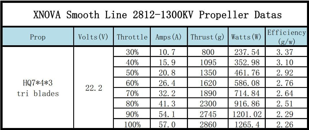 Xnova 2812 Freestyle Smooth Line (1pc) for fpv drones 7