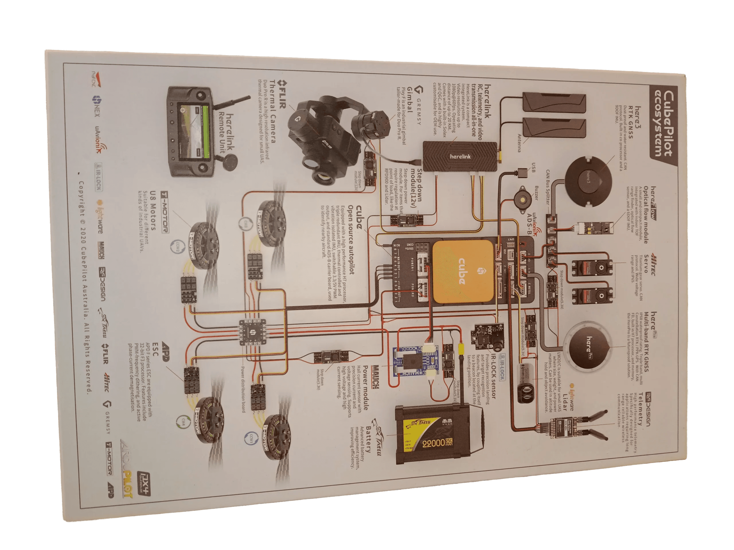 CubePilot Ecosystem Jigsaw puzzle [New] for fpv drones 1
