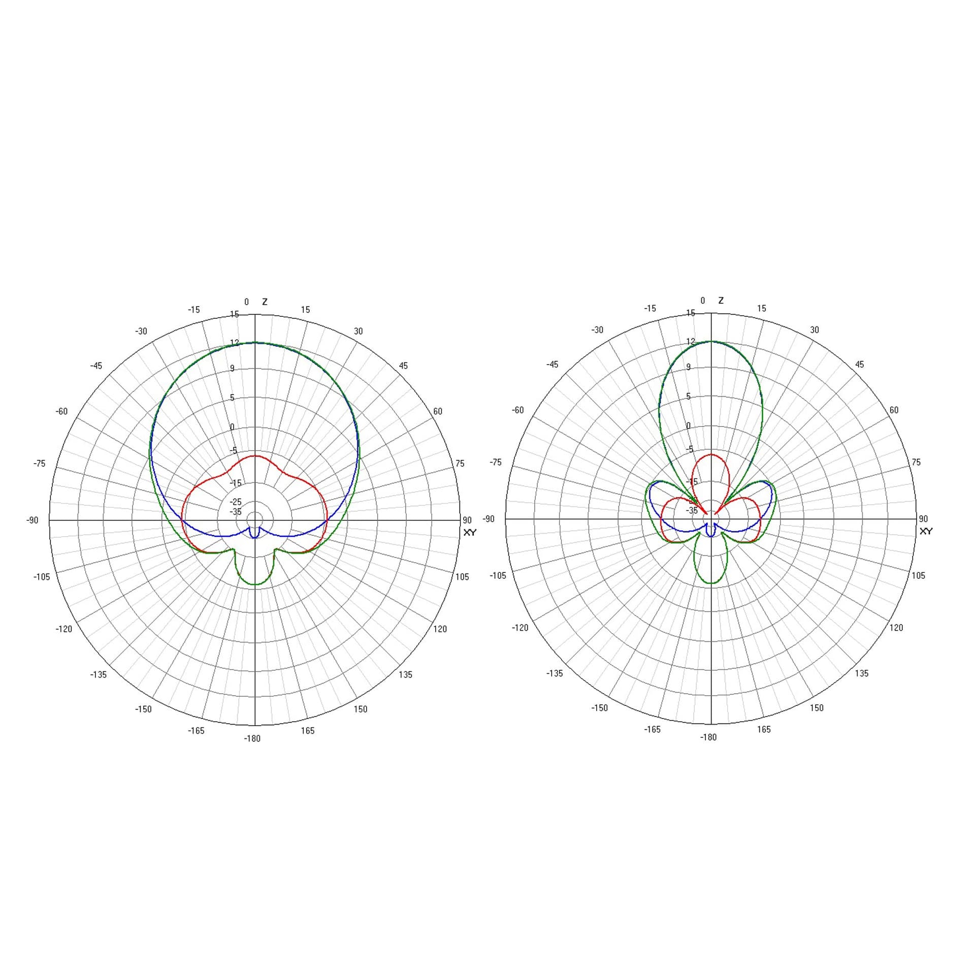 TrueRC X²-AIR 1.3GHz Patch Antenna for fpv drones 1