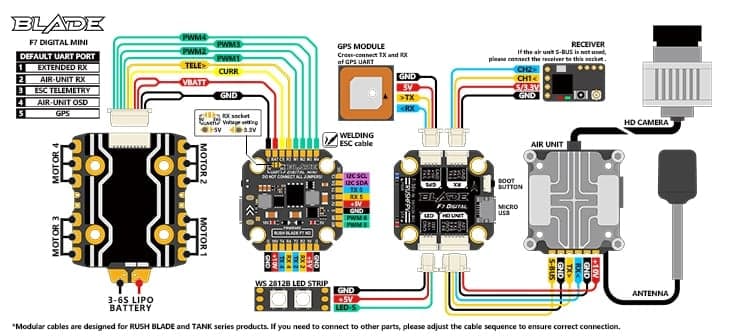 RUSHFPV Rush Blade F722 Flight Controller for DJI Digital FPV - 20x20mm for fpv drones 2