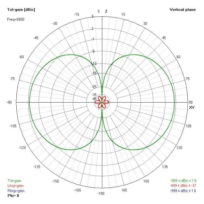 XILO AXII U.FL 5.8GHz Antenna - Choose Polarization for fpv drones 6