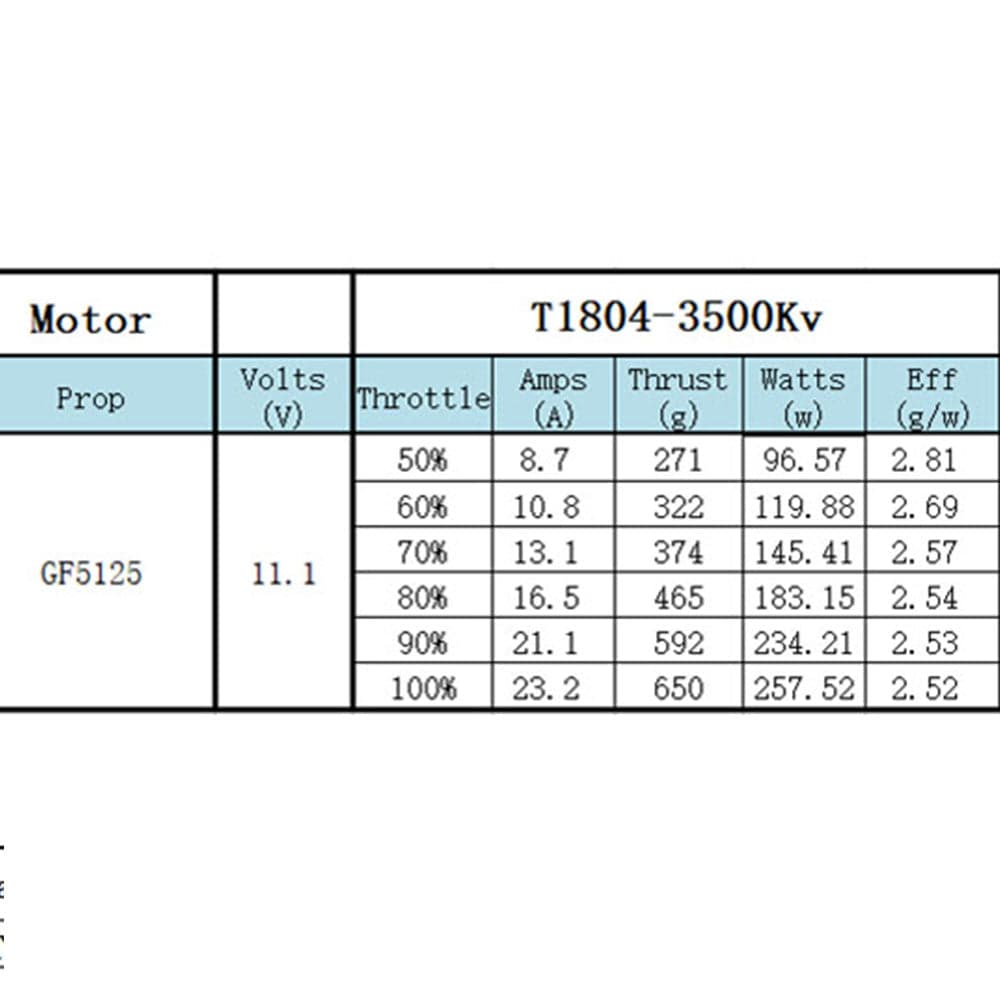 XNova T1804 FPV Racing Series Motor - 3500KV - 4PCS Combo for fpv drones 1