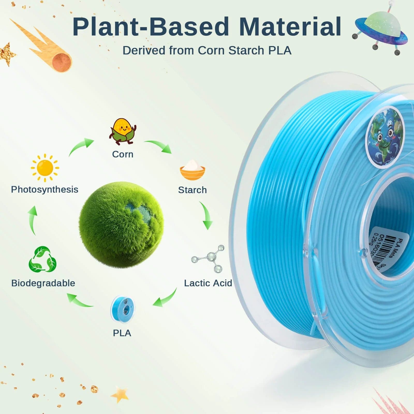 PLA Filament 1.75mm, Planet Explorer 8-Color Mini Spool Bundle, 250g Each, High-Speed PLA, +/-0.02mm Accuracy, Easy-to-Print, Compatible with Most FDM 3D Printers for fpv drones 3